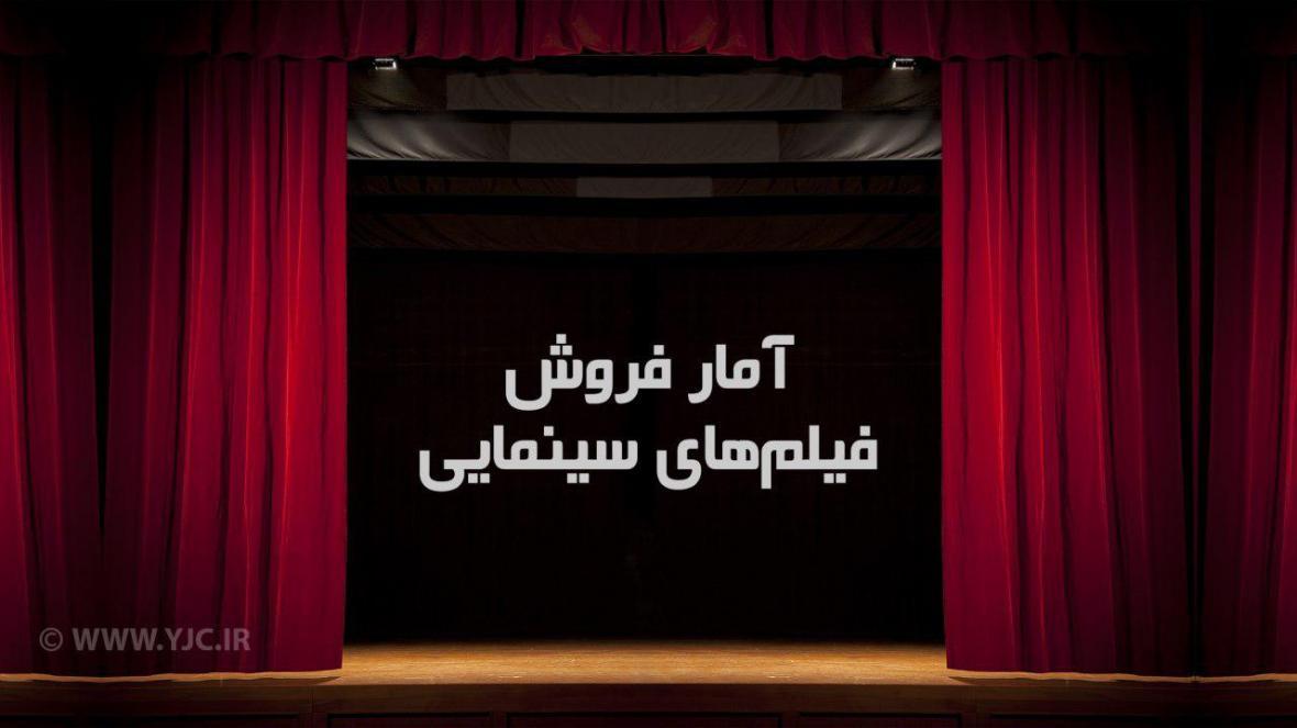 تازه ترین آمار فروش فیلم های سینمایی در حال اکران، سرخپوست تازه ترین آمار فروش فیلم های سینمایی در حال اکران، سرخپوست در آستانه 14 و نیم میلیاردی شدن